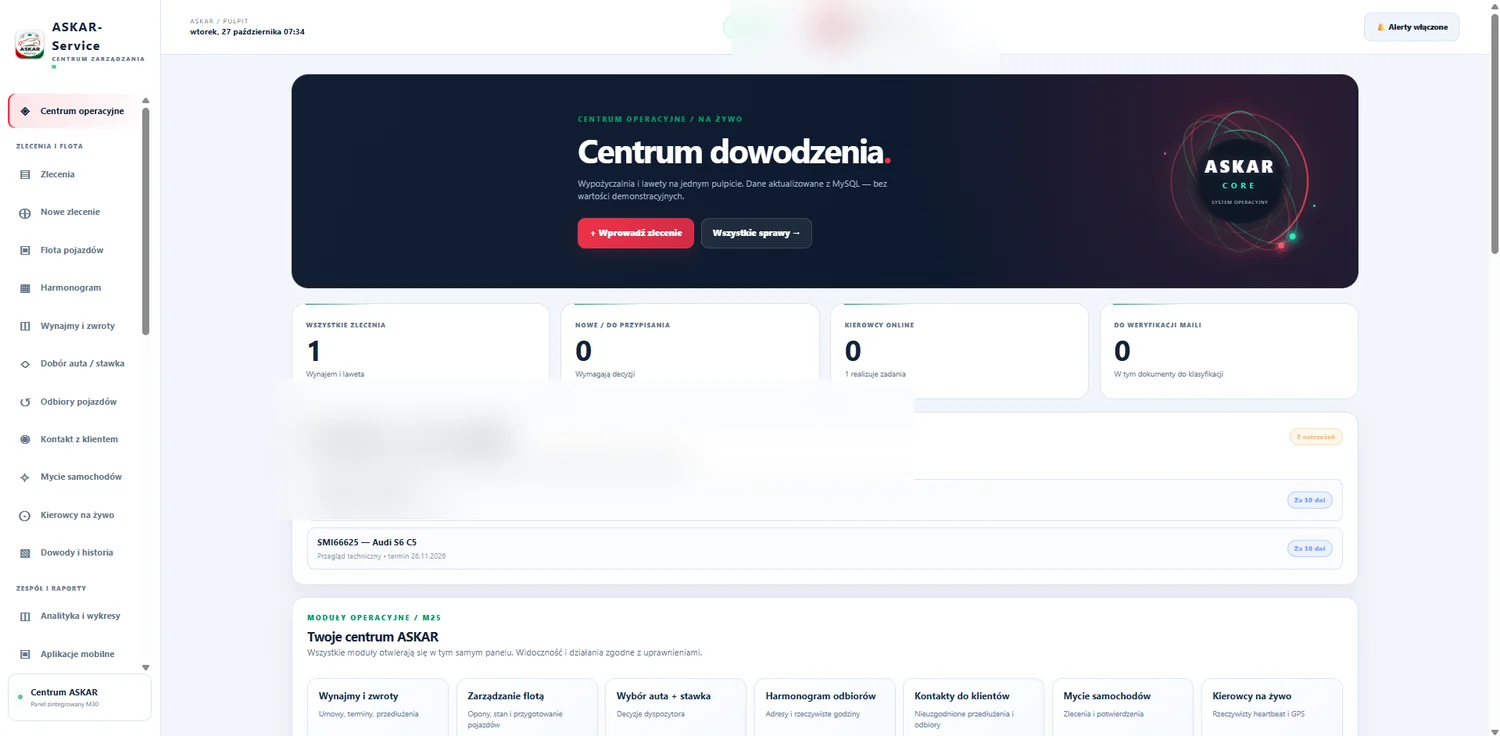 Zanonimizowany podgląd realizacji ASKAR Control